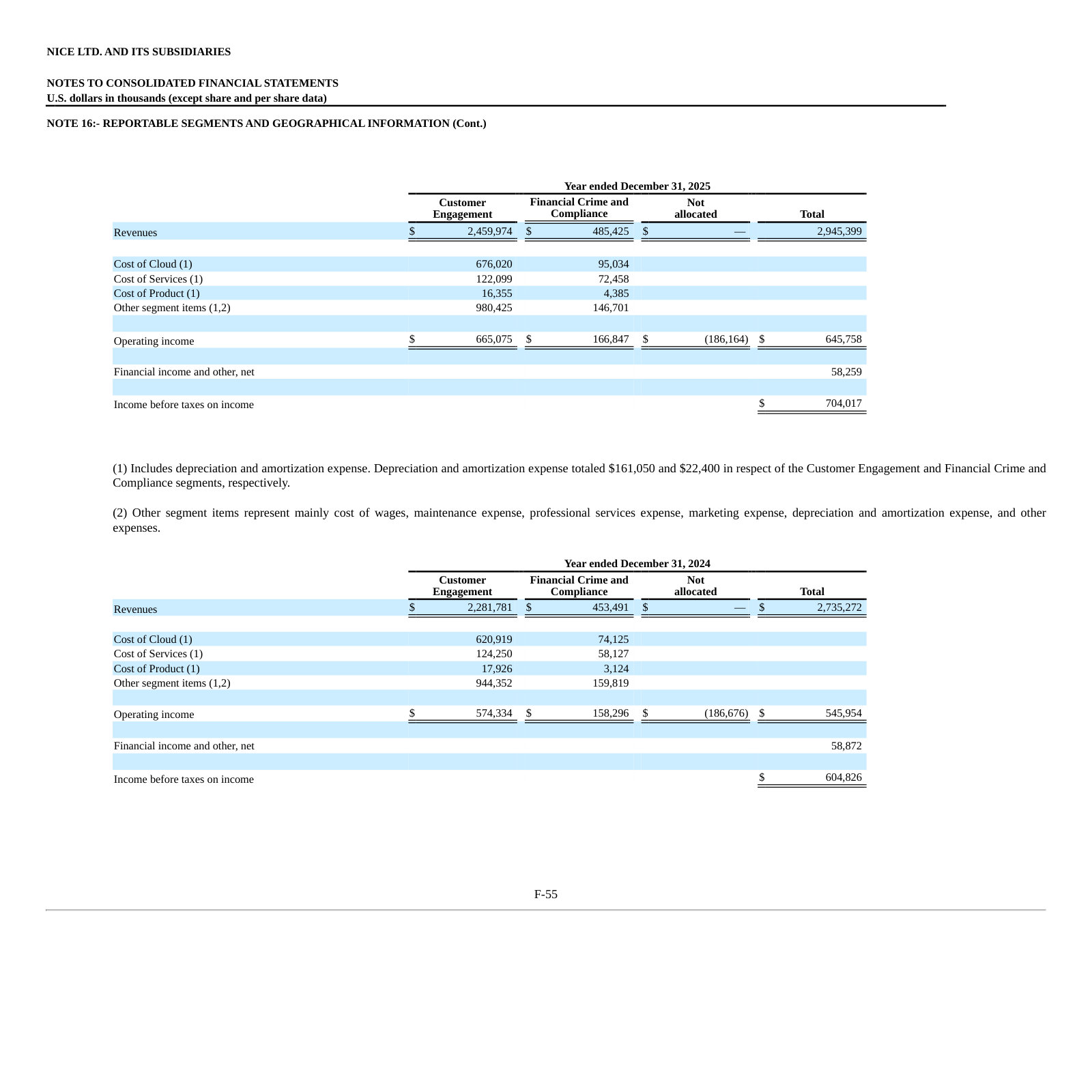 2025 revenue and operating income by segment — CX $2,460.0m rev / $665.1m op. income; FCC $485.4m / $166.8m.